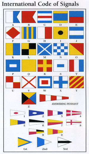 INTERNATIONAL CODE FLAGS